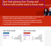 New York primary live  Trump and Clinton hold sizable leads in home state   US news   The Guardian.png