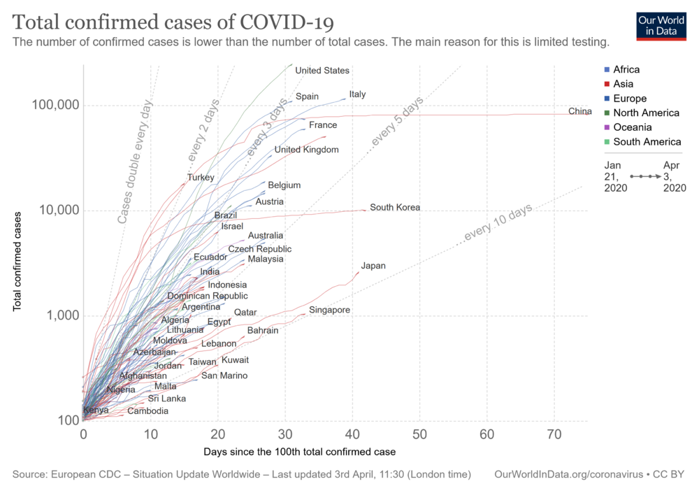 covid-confirmed-cases-since-100th-case.thumb.png.d9a28603dcb93d19a52afb569745273c.png
