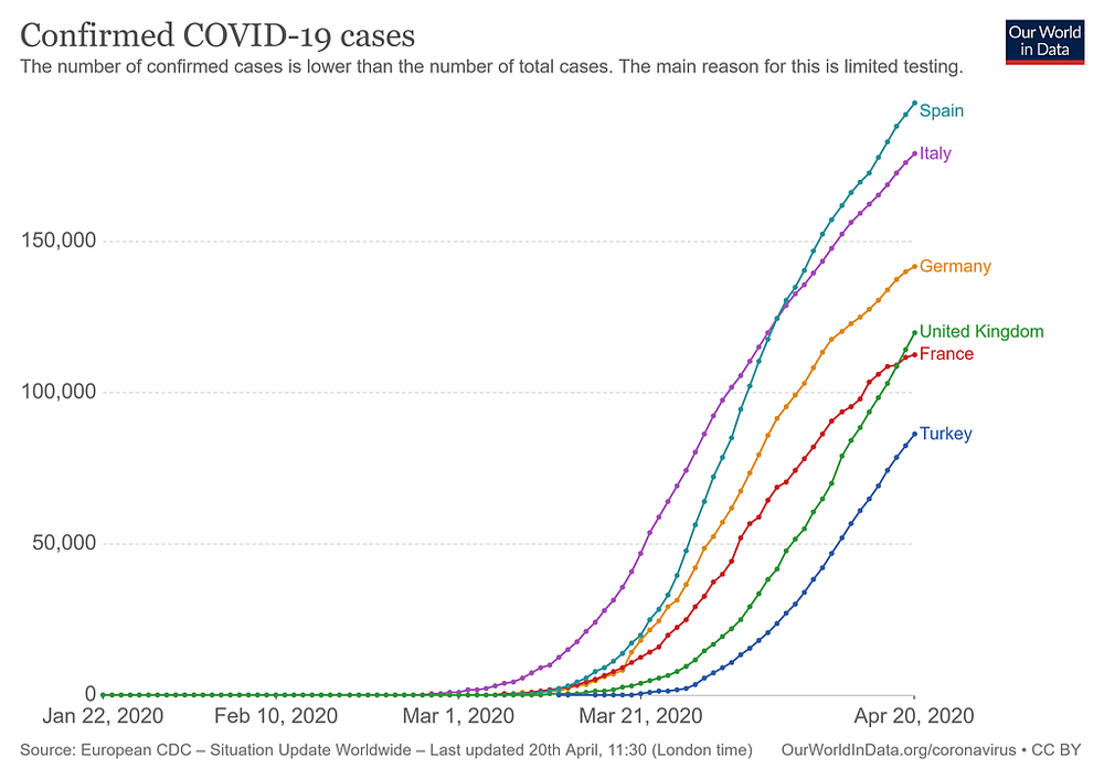 total-cases-covid-19-big.thumb.png.7786961dd6ba0b9444bdec8b35a7d516.png