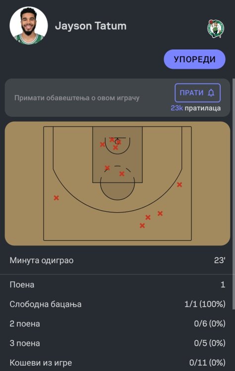 Screenshot_2023-05-12-03-01-05-797-edit_com.sofascore.results.thumb.jpg.480c04d7452bfb74338f68d989b67fcb.jpg