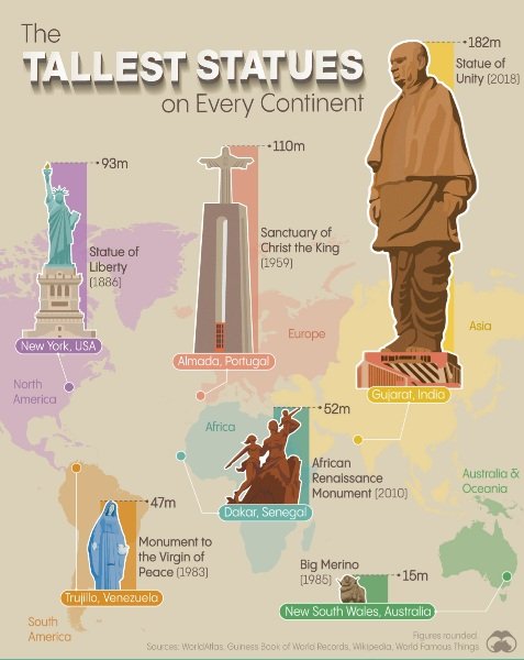 VORO_TallestStatuesonEveryContinent_revised_web.jpg.79fa18f64908e3871389d8381dca3d76.jpg