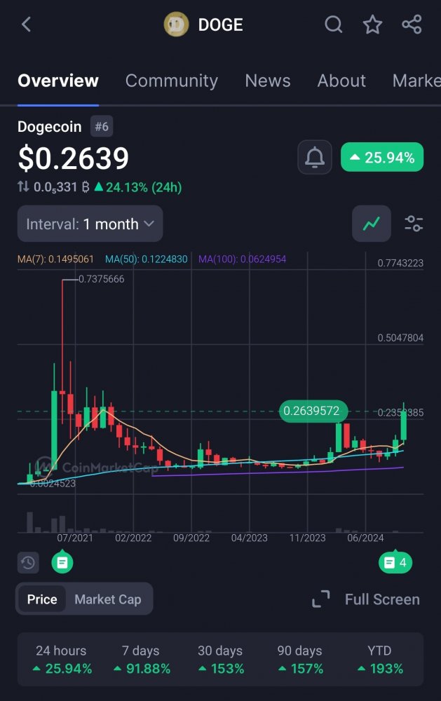 Screenshot_2024-11-10-21-18-10-596_com.coinmarketcap.android-edit.thumb.jpg.c1a24b3a1790a8b518f49127328f82b2.jpg