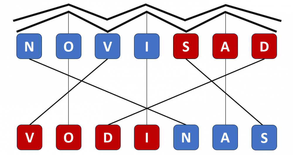 NS Anagram Bold.png