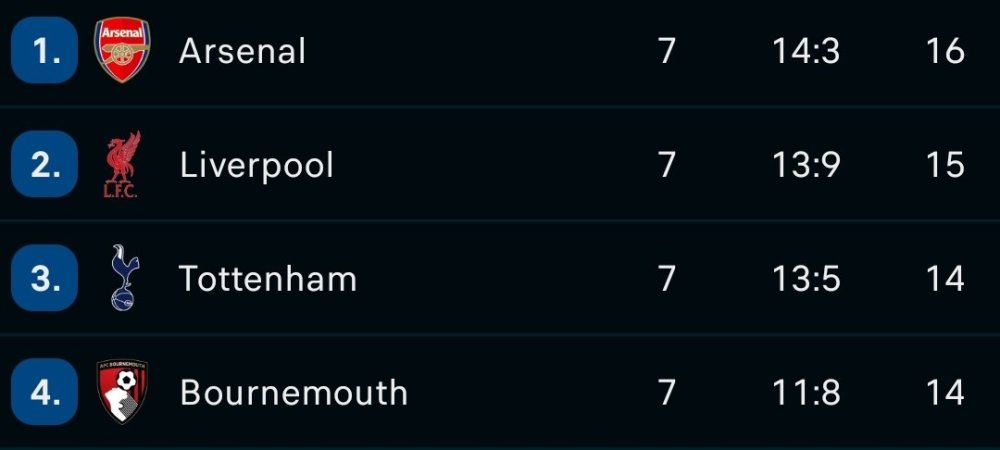 Screenshot_20251004_224443_eu_livesport_FlashScore_com_EventListActivity.jpg