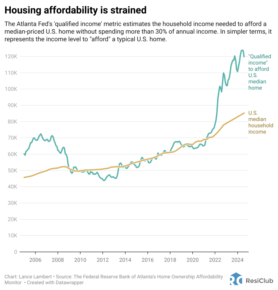 l3GSs-housing-affordability-is-strained__2_.png