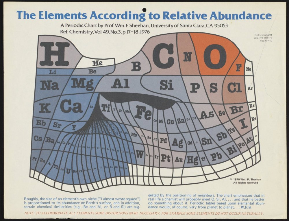 The-Elements-According-to-Relative-Abundance-2048x1565.jpg